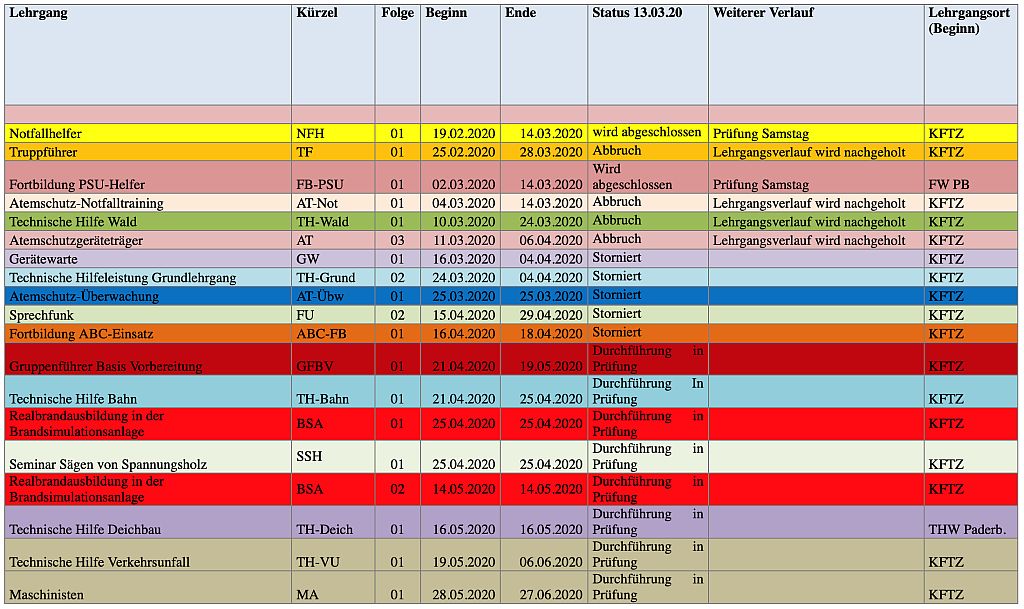 13. März. Verband der Feuerwehren im Kreis Paderborn.
