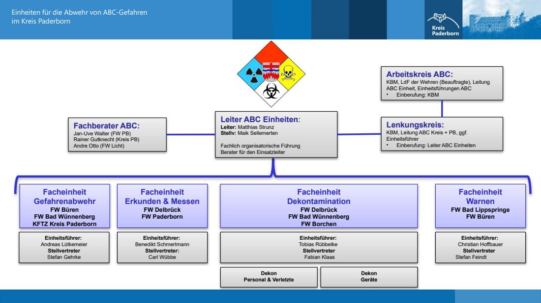 ABC Einheit Kreis PB 2021 09 13 7